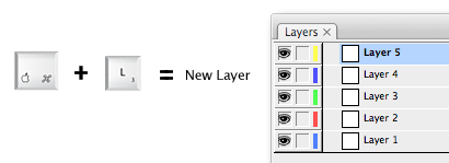 new layer