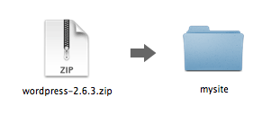 Extract Wordpress Zip