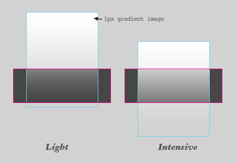 gradient image