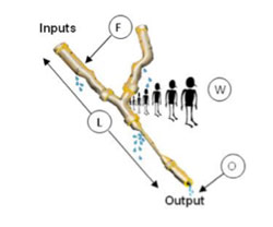 flow model